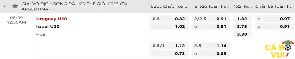 soi kèo u20 uruguay vs u20 israel 09-06-2023