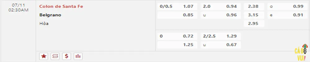 Soi kèo Colon Santa Fe vs Belgrano 11-07-2023 2