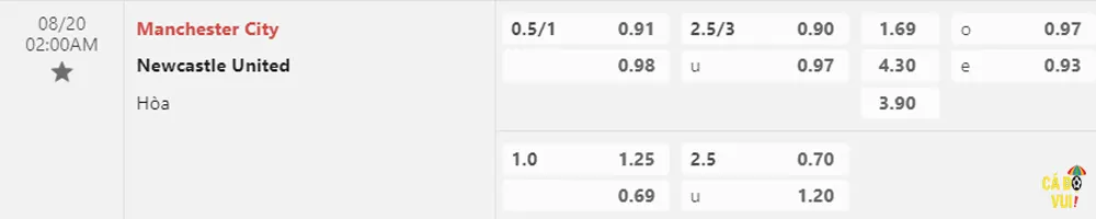 soi kèo Man City vs Newcastle 20-08-2023 2