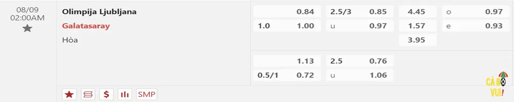soi kèo Olimpija vs Galatasaray 09-08-023 2
