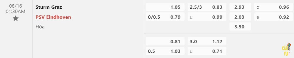 soi kèo Sturm Graz vs PSV 16-08-2023
