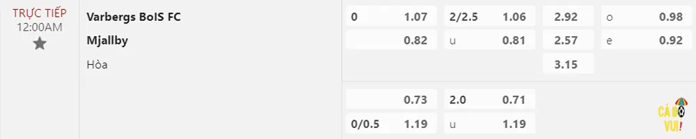 soi kèo Varberg vs Mjallby 08-08-2023 2